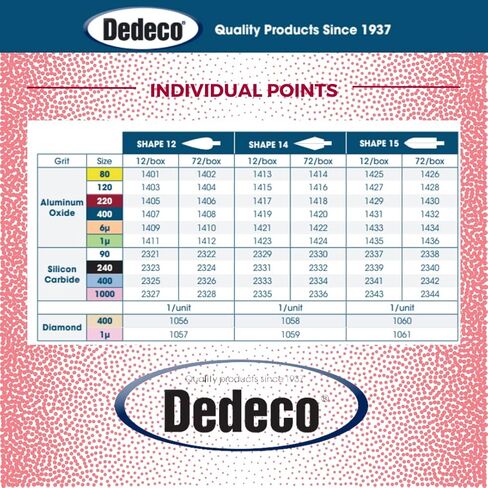 Dedeco Sunburst Points - 3/32 بوصة (2.35 مم) ساق، الشكل -14، ملحقات أدوات دوارة لتلميع وتلميع البلاستيك الحراري الدقيق، قياسية 220 حبيبة، أكسيد الألومنيوم - 12 عبوة in Kuwait
