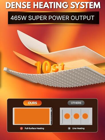 Food Warming Mat for Countertop, Extra Large 36"×15" Electric Silicone Warming Tray with Heat-Resistant Pad | 3 Temp Settings (122°F-212°F) 6H Timer Child Lock | Roll-Up Food Warmer for Parties in Saudi Arabia