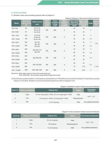 CM1-100L/3300 قاطع الدائرة المقولب in Kuwait