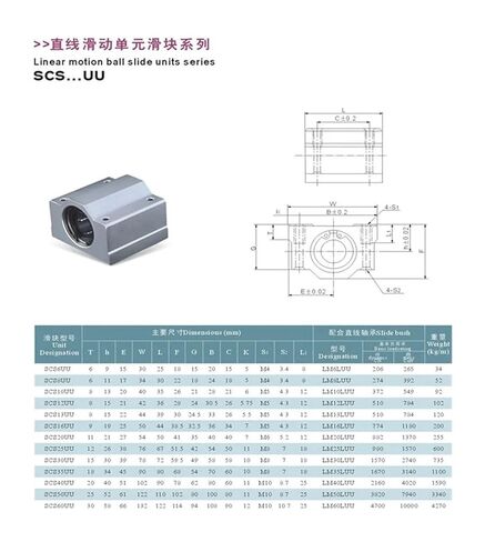 1 قطعة/الوحدة SC60UU SCS60UU 60 مللي متر محامل الخطي وحدة دليل رمح تحمل كتل in Kuwait