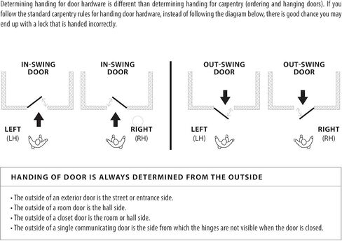 مجموعة الإدخال الذكي للوحة المفاتيح Baden Keypad المزودة بمحرك من EMTEK مع رافعة Argos النهائية المتطابقة - اختيار اليد اليسرى / اليمنى و4 تشطيبات - EMP1103AGLHUS26 - اليد اليسرى (LH) - الكروم المصقول (US26) in Kuwait