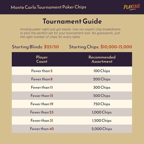 Tournament Bulk Monte Carlo Clay Composite Poker Chips - 13.5-gram Deluxe Casino Quality with Holographic Inlay and Tri-Color Crown Edge Design in Saudi Arabia