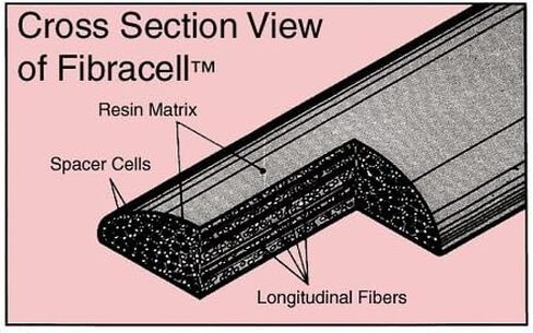 Premier Synthetic Bass Clarinet Reed Strength 3 in Kuwait