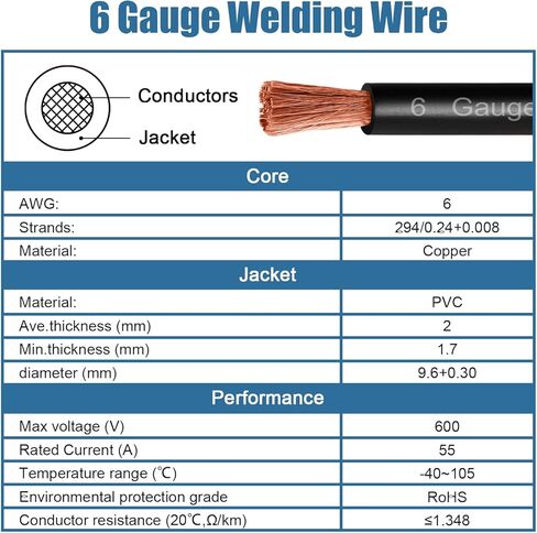كابل طاقة بطارية 6 Awg - 15FT أحمر + 15FT أسود 6 كابل لحام مرن سلك نحاسي OFC مع موصلات طرفية العروات وأنبوب الانكماش الحراري للسيارات والبطارية والعاكس والقارب والمولد in Kuwait