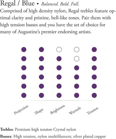 Regal Blue Premium Crystal Nylon Classical Guitar Strings (3-pack) in Kuwait