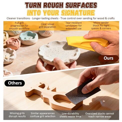 128PCS Premium Micro Sander & Sandpaper Kit, Detail & Mini Hand Sander with Small Sanding Block, 80–3000 Grit Sandpaper Assortment for Wood, Crafts, Furniture, Tight Spaces & DIY Projects in Kuwait