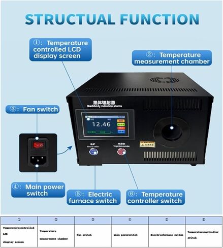 Arionyx Blackbody Radiation Source ALKHW-W120, Temperature Calibration in Kuwait