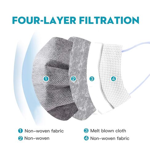 قناع وجه رمادي للاستعمال مرة واحدة من MSAAEX، أقنعة حماية مكونة من 4 طبقات تمنع الغبار، غطاء فم غير منسوج قابل للتنفس - 50 عبوة in Kuwait