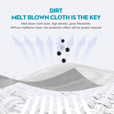 قناع وجه رمادي للاستعمال مرة واحدة من MSAAEX، أقنعة حماية مكونة من 4 طبقات تمنع الغبار، غطاء فم غير منسوج قابل للتنفس - 50 عبوة in Kuwait