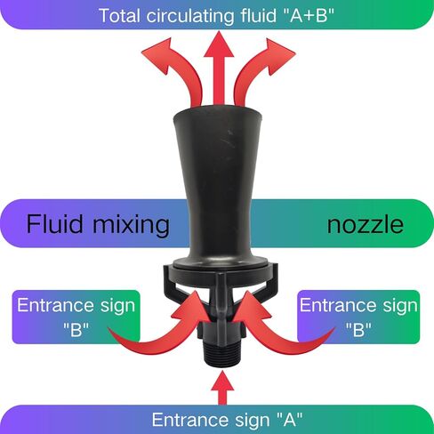 Mixture Eductor Nozzle Pipe Thread Inlet Connection BSPT3/4" （2Pcs） in Kuwait