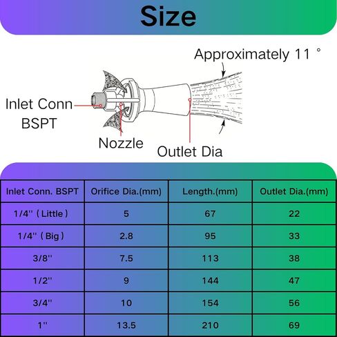 Mixture Eductor Nozzle Pipe Thread Inlet Connection BSPT3/4" （2Pcs） in Kuwait