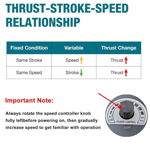 Reciprocating Cycle Linear Actuator DC 24V 160rpm Stroke 1.18"-6" with Suction Cup and Speed Controller,Adjustable Telescopic Motor DIY Motor (24V150MM160RPM) in Kuwait