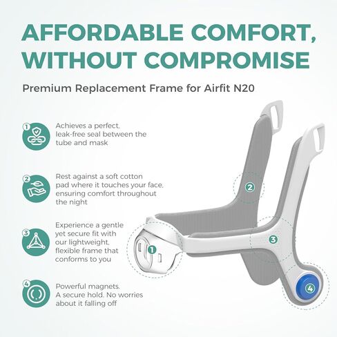 إطار N20 بديل متوافق مع قناع ResMed AirFit & Airtouch N20 Nasal CPAP - بطانة إسفنجية ناعمة مطورة بطبقة مزدوجة لراحة مضادة للعلامات الحمراء (الإطار فقط: بدون مرفق، بدون وسادة، بدون غطاء رأس) in Kuwait