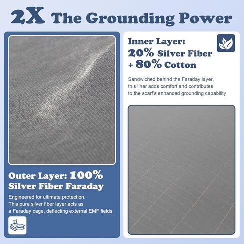 وشاح التأريض الواقي من EMF مع نسيج فاراداي من الألياف الفضية للاتصال بالأرض ومضاد للإشعاع (39.5 بوصة × 4.5 بوصة) | تصميم للجنسين in Kuwait
