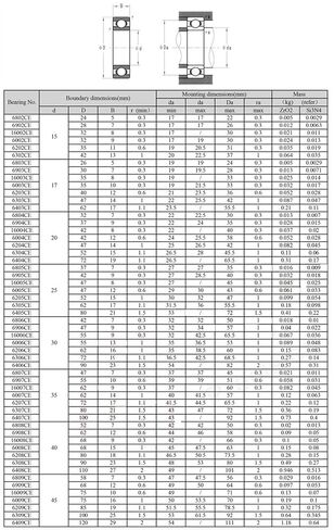 Power Transmission Products 6207 6207CE Full Ceramic Bearing Si3N4 Material All Silicon Nitride Ceramic Ball Bearings 357217 mm Ball Bearings in Kuwait