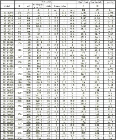 RE14016 Cross Roller Bearing in Kuwait