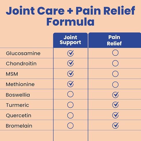 Clear Joint Support - Glucosamine Chondroitin MSM with Turmeric & Boswellia | 8-in-1 Formula | 90 Capsules (30-Day Supply) | Supports Knee, Hip & Back Health | Made in USA in Kuwait