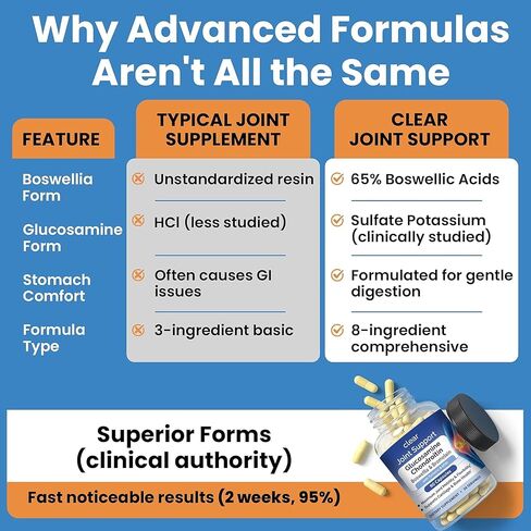 Clear Joint Support - Glucosamine Chondroitin MSM with Turmeric & Boswellia | 8-in-1 Formula | 90 Capsules (30-Day Supply) | Supports Knee, Hip & Back Health | Made in USA in Kuwait