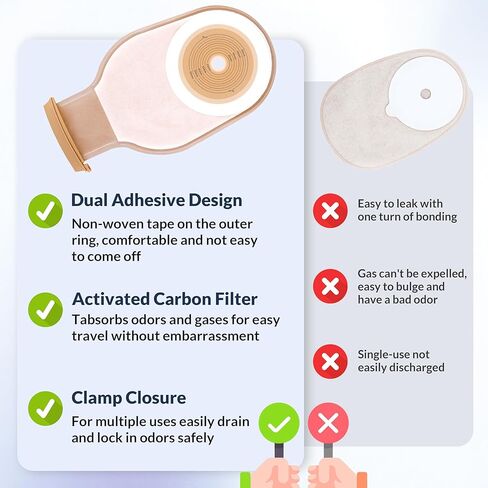 100 عبوة من أكياس فغر القولون، ومستلزمات الفغرة 15 مم - 65 مم، وحقيبة فغرة من قطعة واحدة للعناية بالفغرة، وأكياس قابلة للتصريف مع إغلاق. in Kuwait