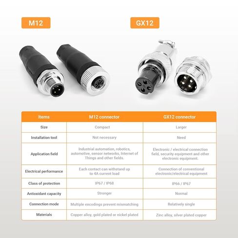 M12 4 دبوس موصل المجال Wireable رمز مستقيم ذكر التوصيل غير درع 12 مللي متر الصناعية التعميم في الهواء الطلق مقاوم للماء IP67 5 قطعة in Kuwait