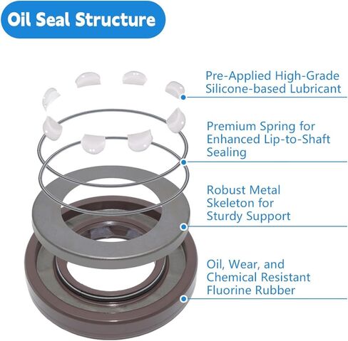 22x40x7 mm Pressure Oil Seal for Hydraulic Pump in Saudi Arabia
