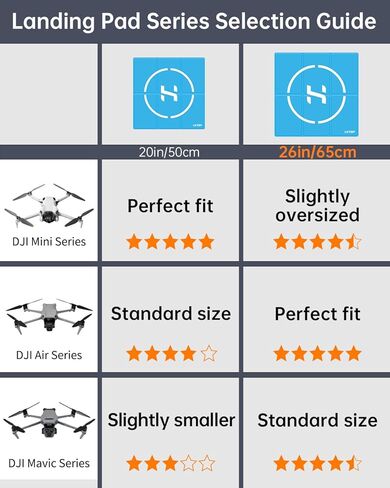 وسادة هبوط بدون طيار LKTOP قابلة للطي لـ DJI/Potensic/Skyrover/Specta، وسادة هبوط كبيرة مضادة للماء على الوجهين لملحقات سلسلة DJI Mavic/Air/Mini/Neo/Flip/Avata/FPV (26 بوصة) in Saudi Arabia