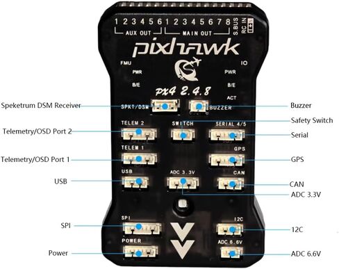 Pixhawk PX4 PIX 2.4.8 32 Bit Flight Controller with I2C Splitter Expand Module Buzzer Safety Switch 4GB SD Card PPM Module for FPV Quadcopter Multirotor Drone Fixed Wing RC Car RC Boat Robot in Saudi Arabia