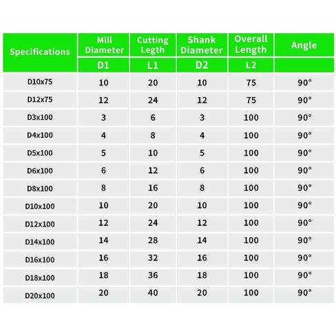 Carbide Spotting Drill Bits 90 Degrees Rust-Proof Coating for Aluminum. (D12*100) in Kuwait