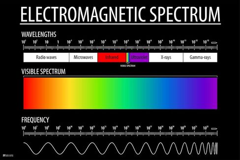 Electromagnetic Spectrum Poster Visible Light Chart Laboratory Posters Educational Reference Patterns Science Classroom Decor Cool Wall Art Print Poster 18x12 in Kuwait