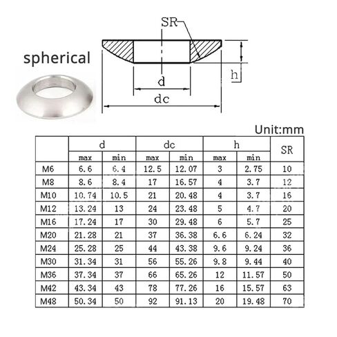 Countersunk Washer M6 M8 M10 M12 M16 M20 M24 Stainless Steel Conical Spherical Washer Concave Convex Cone Gasket Carbon Steel(Spherical Carbon,M24 (1Pcs)) in Saudi Arabia