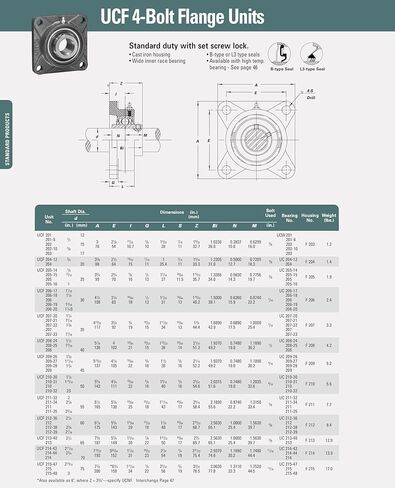 UCF208-24 Premium 4 Bolt 1-1/2" Bore Self Align Iron Base Flange Bearing in Saudi Arabia
