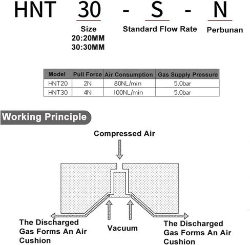 1 قطعة HNT20-S-N HNT30-S-N عدم الاتصال كوب شفاط المكنسة الكهربائية قناع آلة مع قرص غير وسم قطر 20 مللي متر و 30 مللي متر in Kuwait