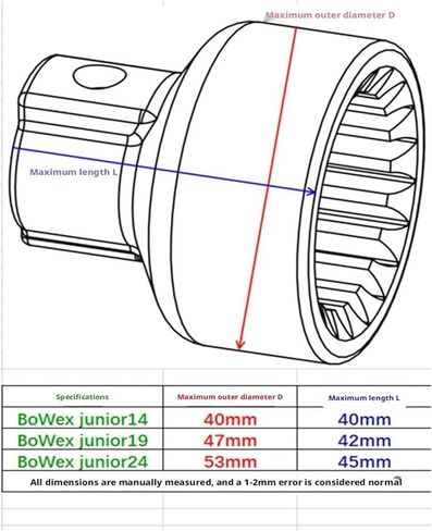 اقتران نايلون 2b نهاية تروس داخلية D-48407 BoWex Junior 14/24/19 أصلي 1 قطعة (24 فتحة 19 مم) in Saudi Arabia
