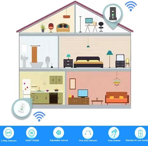 2 Way Voice Intercom,Wireless Intercom System Elderly,Long Range,Push to Talk,Home Security,Indoor Outdoor System,Fit for Home Hospital Office in Kuwait