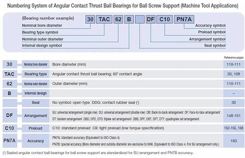 1 قطعة 30TAC62B 30 TAC 62B SUC10PN7B 30x62x15 محامل دعم الكرة اللولبية عالية الحمولة in Kuwait
