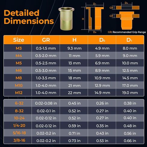 INCLY 480PCS SAE & Metric Rivet Nuts Assortment Kit, Rivet Nut Kit, M3 M4 M5 M6 M8 M10 M12,6-32,8-32,10-24,1/4-20,5/16-18,3/8-16 Flat Head Rivnuts, Galvanized Carbon Steel Threaded Inserts Nutserts in Saudi Arabia