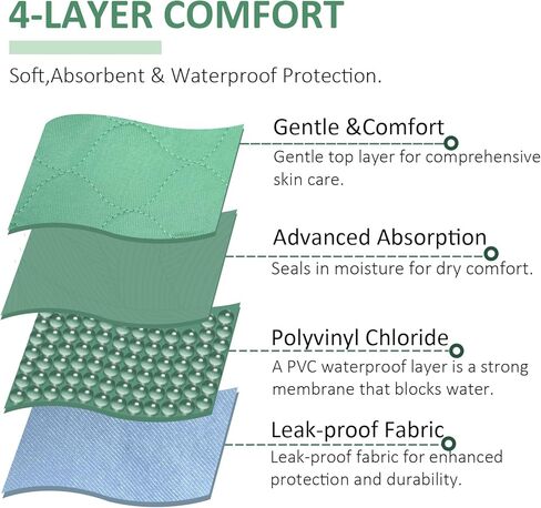2 Pack Bed Pads for Incontinence Washable Positioning Bed Pad with Handles, Reusable Underpads Absorbent with 4-Layer Waterproof Underpads for Incontinence, Elderly Bedridden in Kuwait