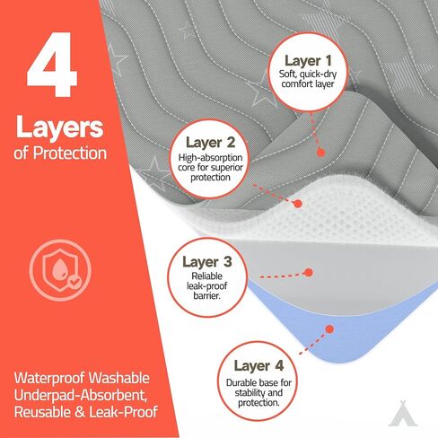 Washable Underpads Small 17"x13" (Pack of 2) – Reusable Waterproof Bed Pad for Babies & Kids, Extra Absorbent Bedwetting Protection, Soft Non-Slip TPU Backing, Machine Washable, Grey in Saudi Arabia