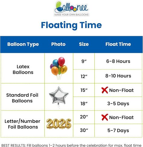 22L Helium Tank for Balloons at Home, Disposable Balloon Helium Tank Kit, Inflates Up to 100 Latex Balloons, Portable Balloon Pump for Birthday, Wedding & Party Decorations in Saudi Arabia