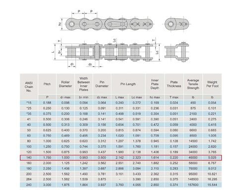 جيريميويل 140 سلسلة دوارة 10 أقدام مع وصلة توصيل واحدة in Kuwait