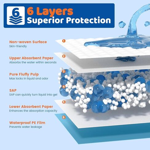 وسادات سرير فائقة الامتصاص للاستعمال مرة واحدة مقاس 23 بوصة × 36 بوصة (100 قطعة)، وسادات داخلية ممتازة للبالغين لعلاج سلس البول، وسادات تبول مقاومة للماء، وسادة تدريب كبيرة جدًا للجراء، وسادة تغيير حفاضات الأطفال in Kuwait