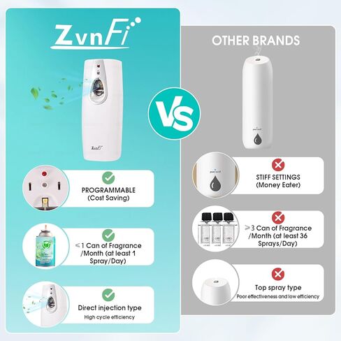 Automatic Air Freshener Spray Dispenser ZvnFi,Custom Timing (Day/Night/24H, 5/10/15/30 min interval),Wall Mounted or Free Standing,for Home and Commercial,Compatible with Glade Refill Can,White in Saudi Arabia