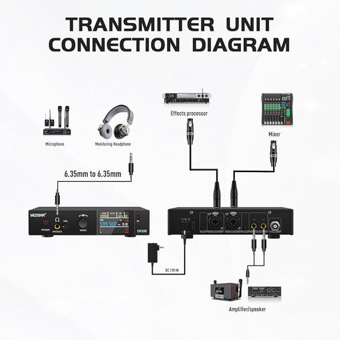Wireless In-Ear Monitor System, Pro UHF Stereo/Mono IEM for Musicians with Metal Transmitter & Rechargeable Receiver, 10 Selectable Frequencies, TFT display, 164 ft Range for Studio, Band, and Stage in Kuwait