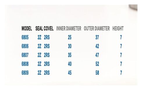 1PCS Deep Grove Ball Bearing Thin-Walled Bearings(6806-2RS) in Saudi Arabia