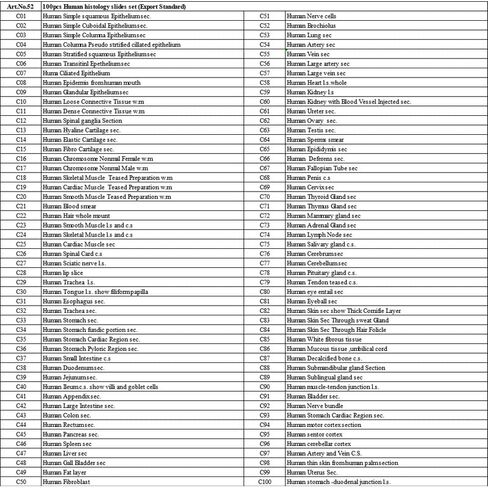 100 قطعة شرائح معدة من قبل علم الأنسجة HM لمعايير تصدير التدريس الطبي in Kuwait