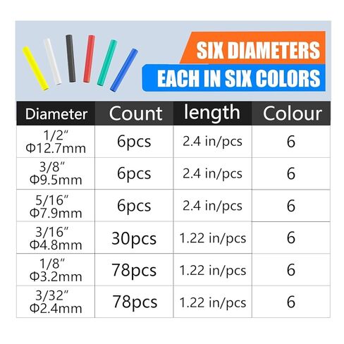 مجموعة أنابيب الانكماش الحراري 204 قطعة - مبطنة بمادة لاصقة 3:1، مقاومة للماء بدرجة بحرية، 6 ألوان و6 مقاسات لإصلاح الصناعة والسيارات والأسلاك والكابلات in Kuwait