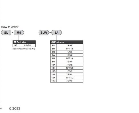 CKD SLW-8A Silencer New in Kuwait