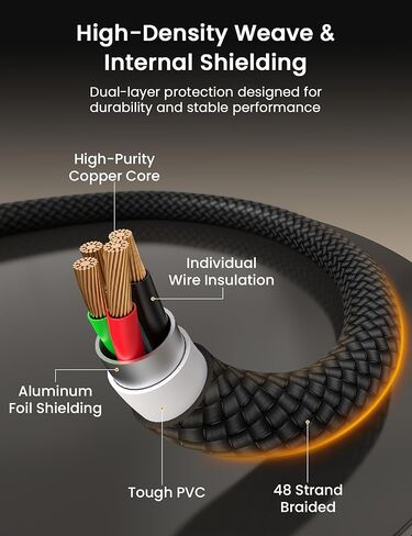 كابل طابعة Sinoacc USB A إلى USB B كابل طابعة ماسح ضوئي مجدول من النايلون عالي السرعة 480 ميجا بت في الثانية متوافق مع لوحة مفاتيح HP Canon Dell Epson Brother Piano DAC Midi - موصلات مطلية بالذهب، أسود، 10 أقدام in Kuwait