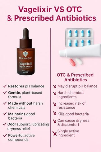 Vagelixir Yoni Elixir – Restores pH Balance, Deodorizes & Moisturizes, Prebiotic, Organic Herbal Soothing Blend for Sensitive Vaginal Care, Toxin-Free Formula. EST. 2015 in Saudi Arabia