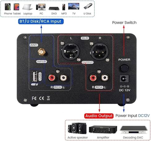 SA-20 أنبوب المضخم حمى HiFi عالية الطاقة 6H3N أنبوب المضخم ستيريو قرص USB فك التشفير in Saudi Arabia